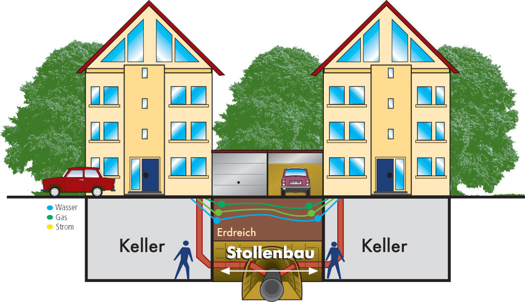 Fenners_Stollenbau_Hausanschluesse